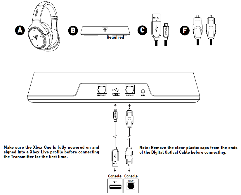 Turtle Beach Elite 800X Headset-Xbox One Setup