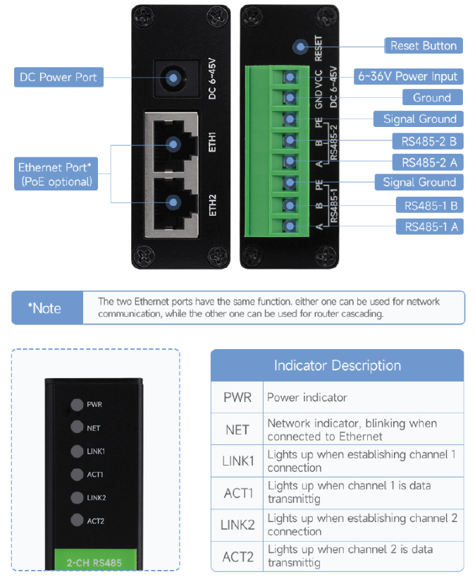 Waveshare 2-CH RS485 TO ETH (B)-Hardware Description
