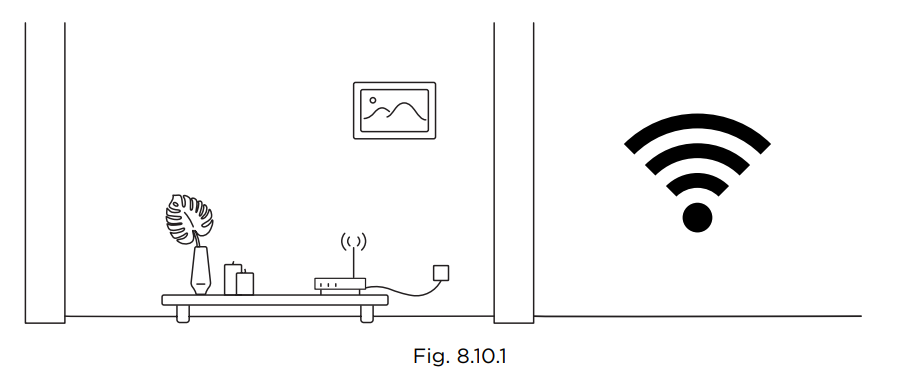 Petcube Bites 2 Lite-TROUBLESHOOT-E
