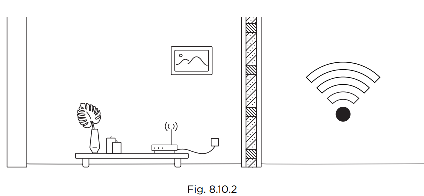 Petcube Bites 2 Lite-TROUBLESHOOT-F