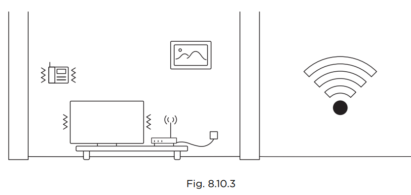 Petcube Bites 2 Lite-TROUBLESHOOT-G
