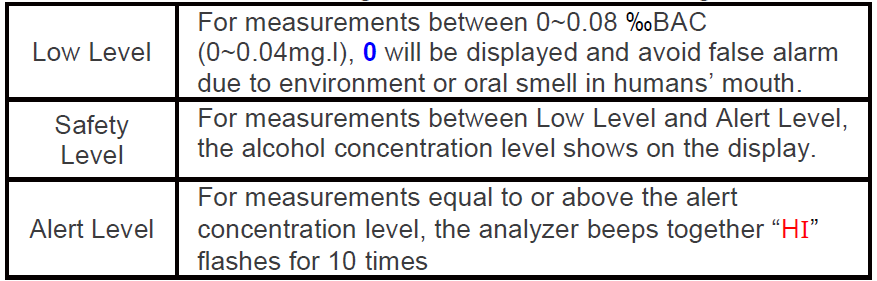 Aa tech AAT088 Breath Alcohol Tester-How to read alert signals