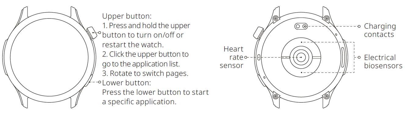 Amazfit Balance Smart Watch A2286,A2287-About the Watch