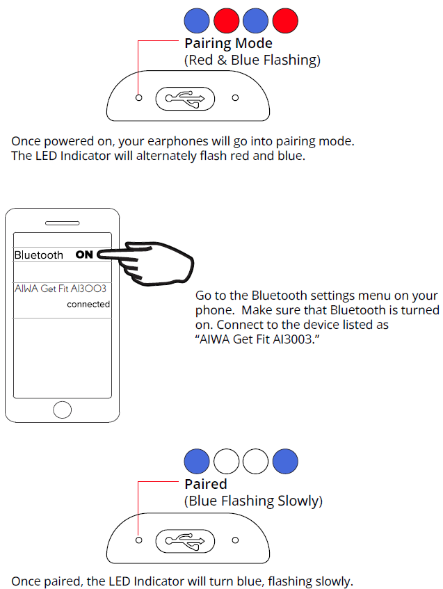 Aiwa Get Fit Wireless Earphones-BLUETOOTH PAIRING