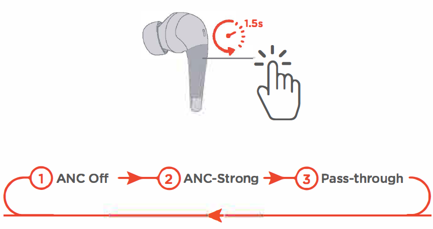 1more Aero Wireless Earbuds ES903-default setting