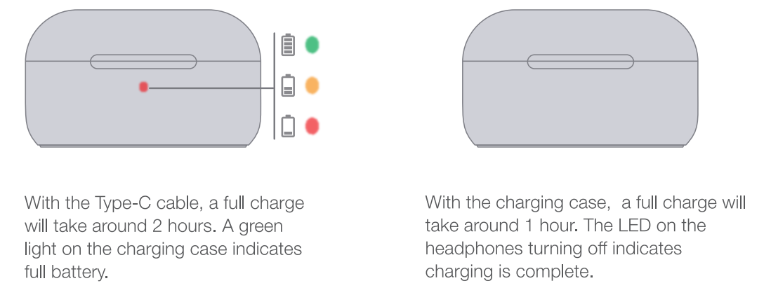 1more Evo Earbuds EH902-Charging Methods