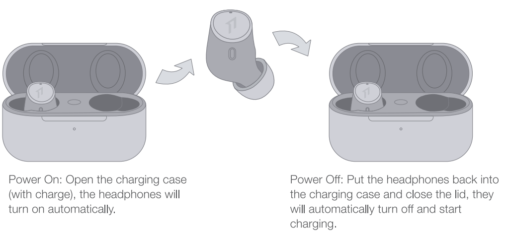1more Evo Earbuds EH902-Power
