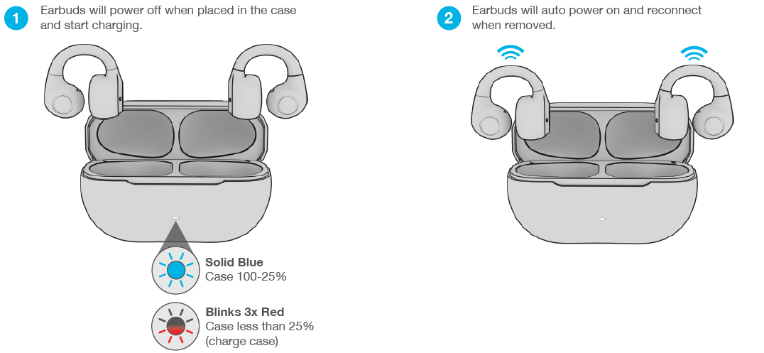 jlab Flex Open Earbuds-CHARGED (EARBUDS)