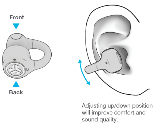 jlab Flex Open Earbuds-FITTING