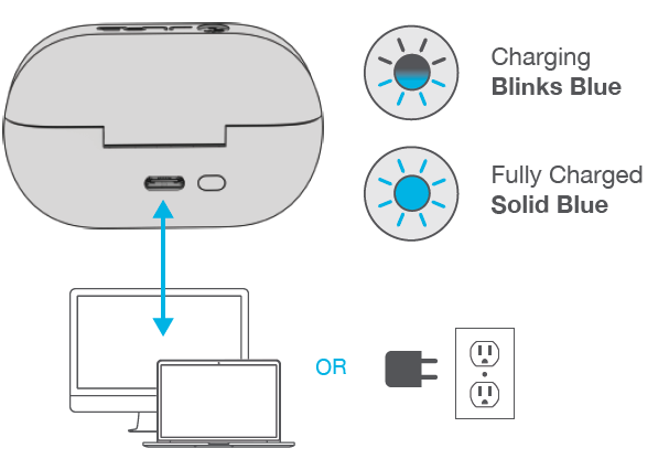 jlab Flex Open Earbuds-GET CHARGED (CASE)