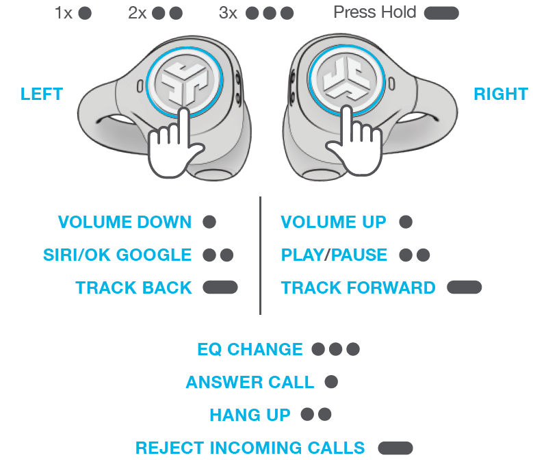 jlab Flex Open Earbuds-PRESS THE BUTTON