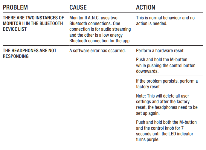 Marshall Monitor II A.N.C. -TROUBLESHOOTING-a