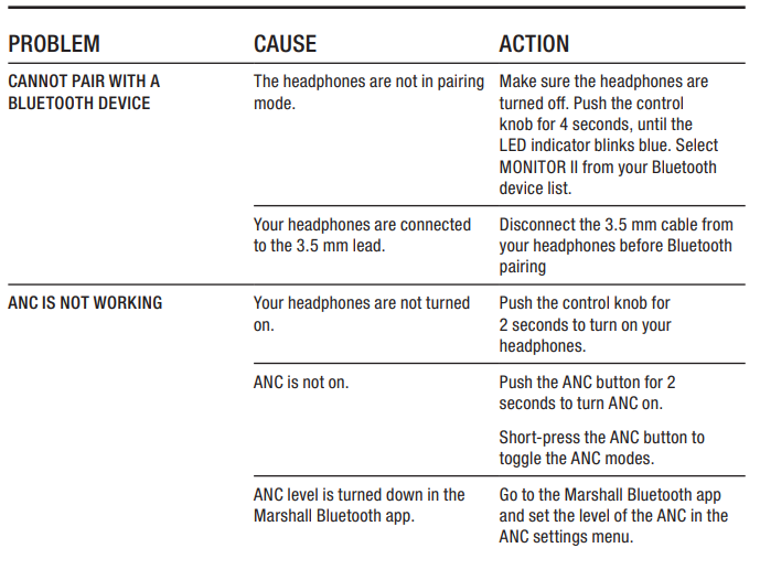 Marshall Monitor II A.N.C. -TROUBLESHOOTING