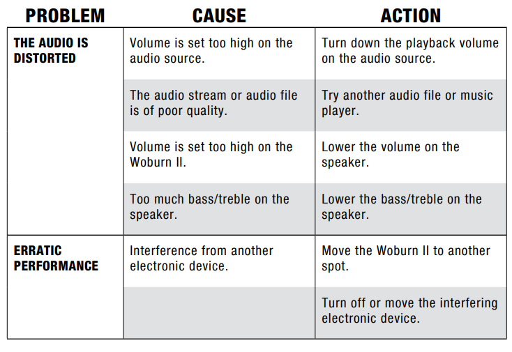 Marshall Woburn II Wireless Home Bluetooth Speaker -troubleshoot-b