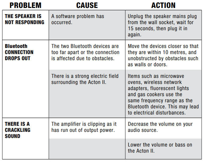 Marshall Acton II Bluetooth Speaker -troubleshoot-a
