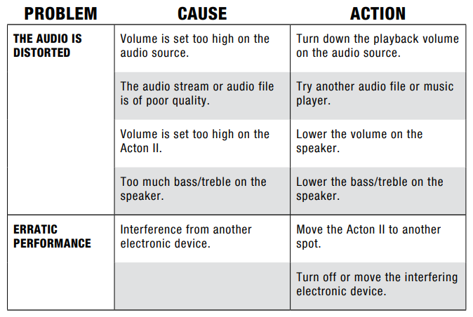 Marshall Acton II Bluetooth Speaker -troubleshoot-b