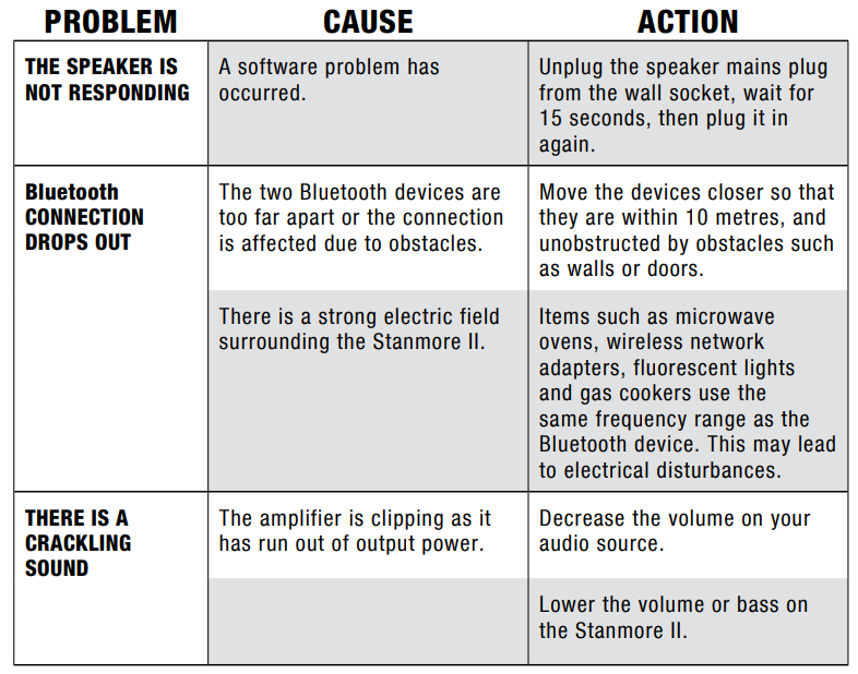 Marshall Stanmore II Speaker-troubleshoot-a