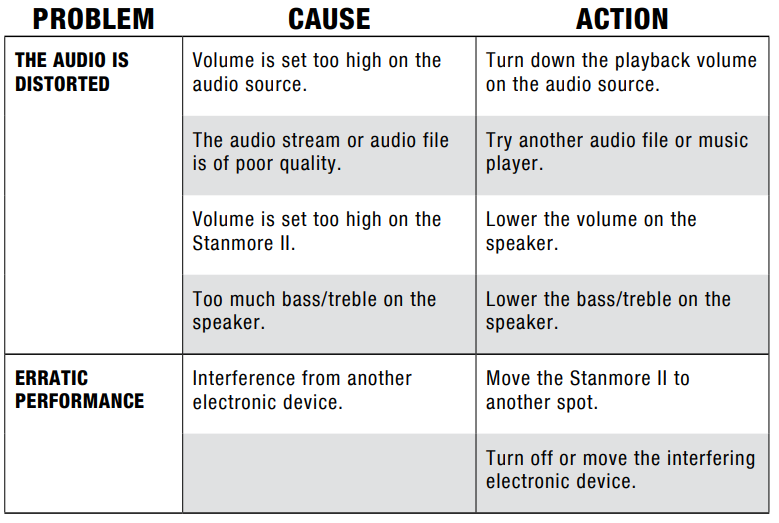 Marshall Stanmore II Speaker-troubleshoot-b