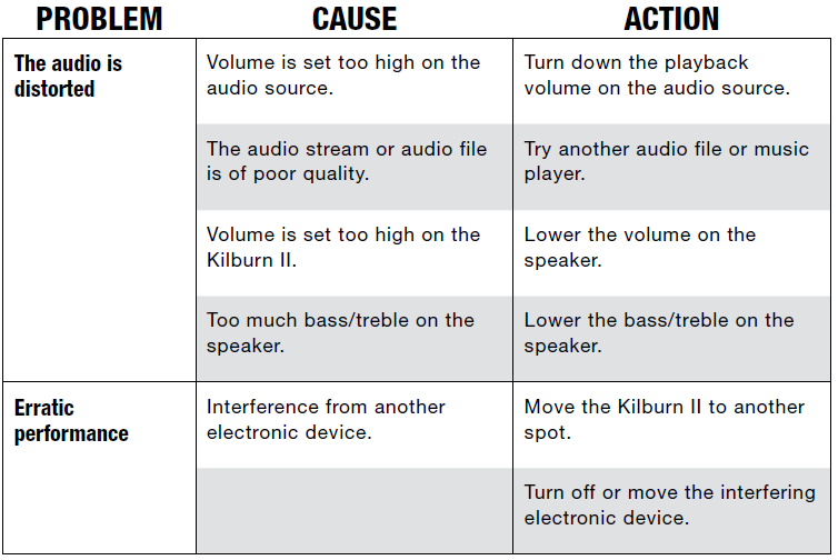 Marshall Kilburn II Portable Stereo Loudspeaker-TROUBLESHOOTING C