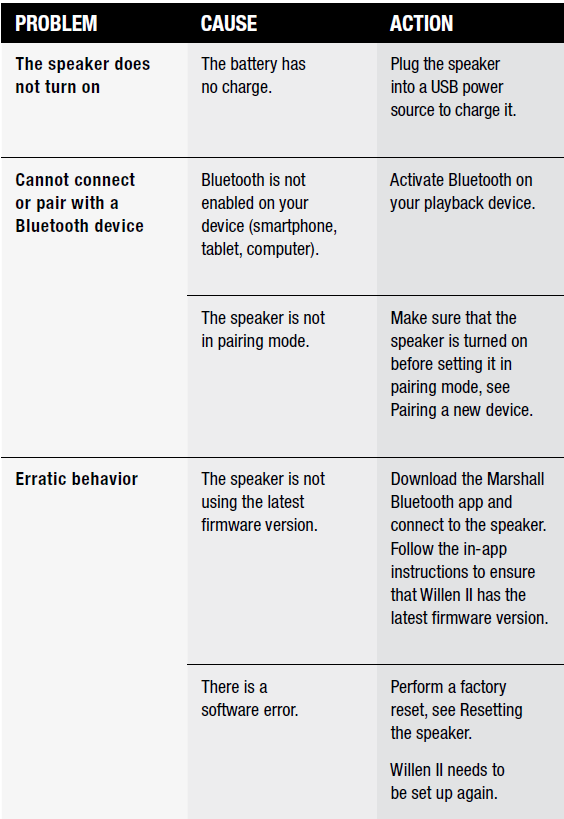 Marshall Willen II Portable Loudspeaker-TROUBLESHOOTING A