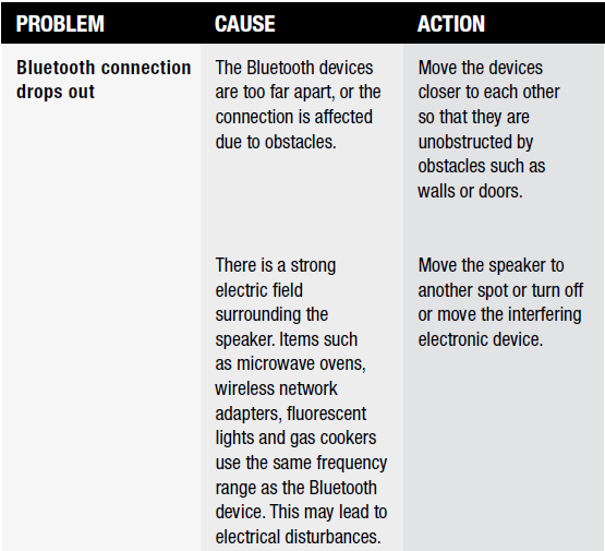 Marshall Emberton III Portable Loudspeaker-TROUBLESHOOTING A