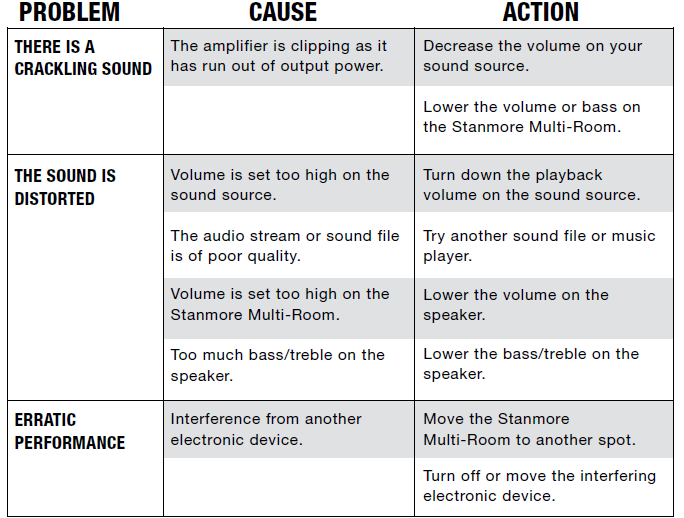 Marshall Stanmore Multi-Room Speaker-TROUBLESHOOTING D