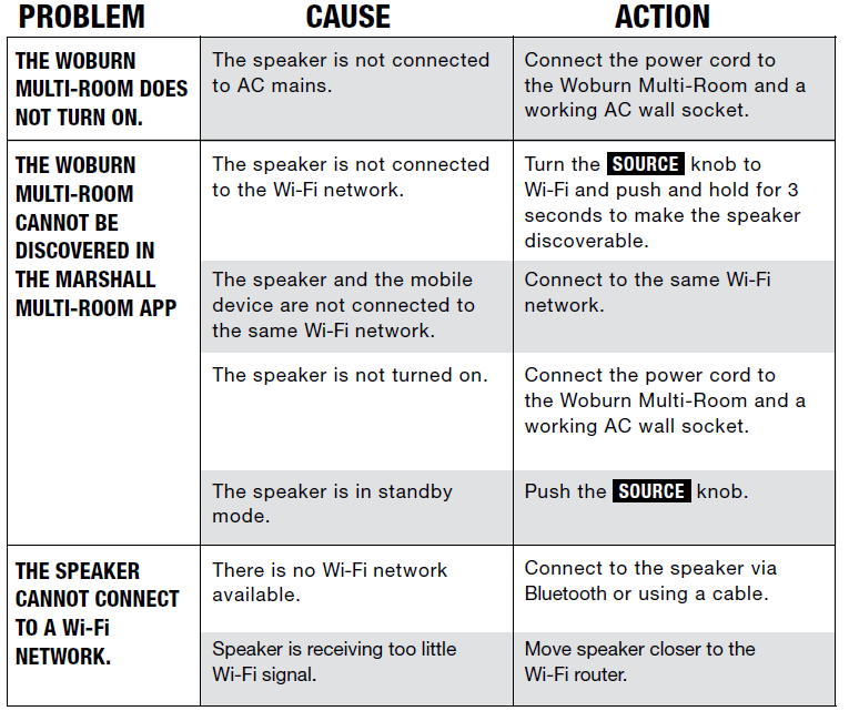 Marshall Woburn Multi-Room Speaker-TROUBLESHOOTING A