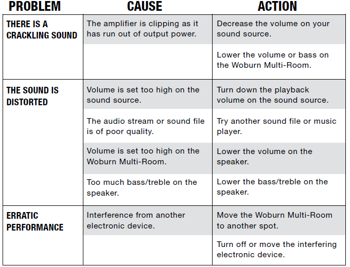Marshall Woburn Multi-Room Speaker-TROUBLESHOOTING D