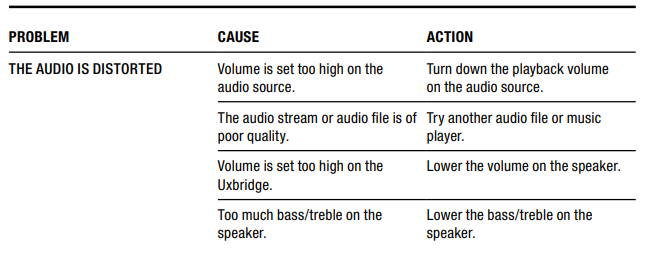 Marshall Uxbridge With Amazon Alexa Speaker-troubleshoot-c
