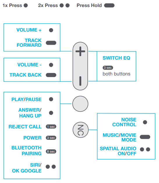 jlab Go Lux ANC Headphone- BUTTON