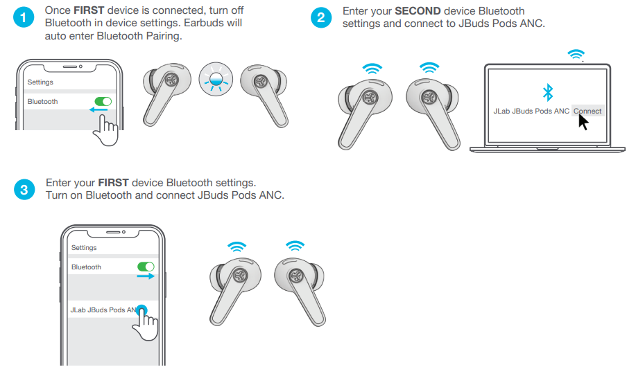 jlab Jbuds Pods Earbuds-MULTIPOINT