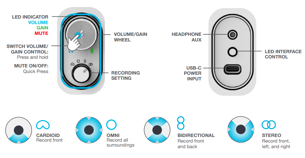 Meet the JLab Epic Talk USB Microphone-CONTROLS