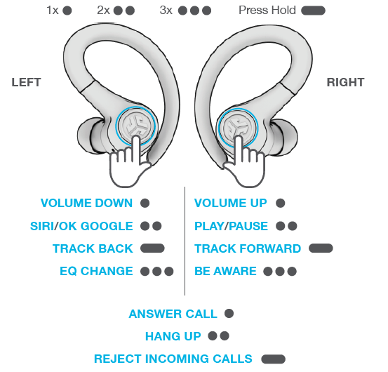 Jlab Go Sport+ Earbuds-BUTTON FUNCTIONS