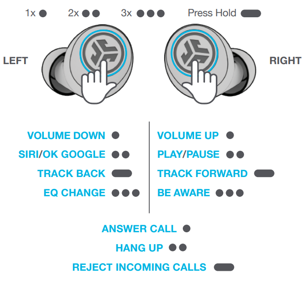 JLab Go Tones+ Earbuds-BUTTON FUNCTIONS