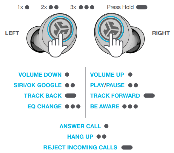 JLab Go Pop+ Earbuds-BUTTON FUNCTIONS