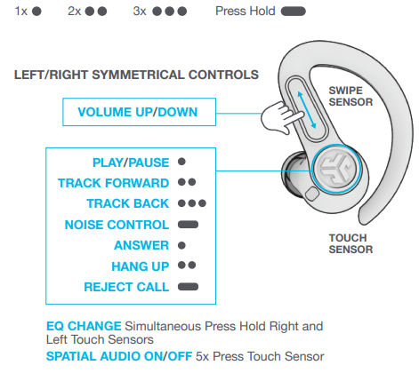 jlab Epic Sport ANC 3 Earbuds-BUTTON