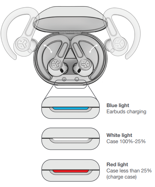 jlab Epic Sport ANC 3 Earbuds-charge