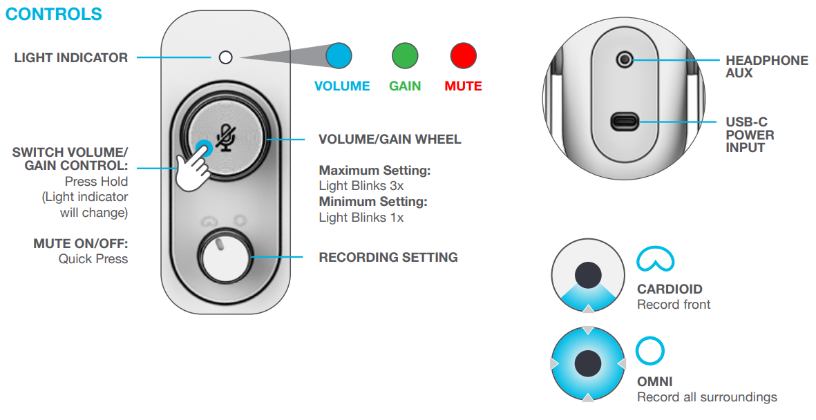 JLab Go Talk USB Microphone-CONTROLS