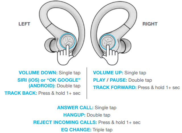 Jlab Go Air Sport Earbuds-BUTTON FUNCTIONS