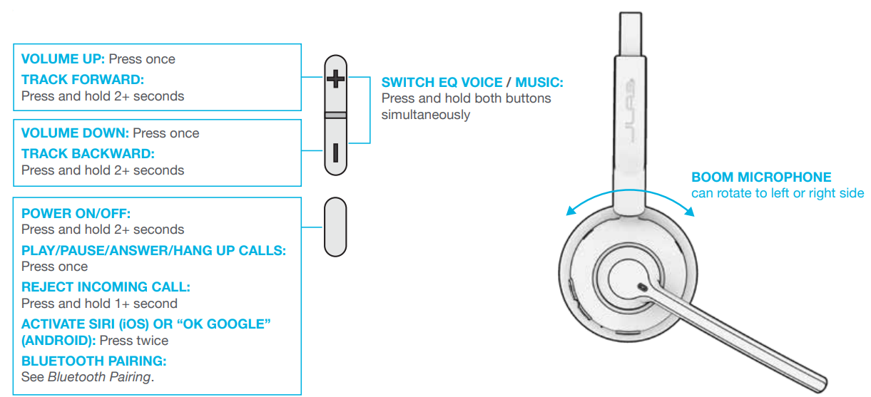 Jlab Go Work Pop Headset-BUTTON FUNCTIONS