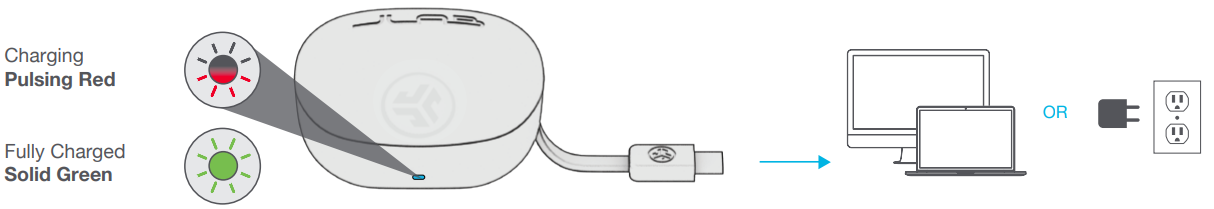 Jlab Go Pods Earbuds-CHARGED (CASE)