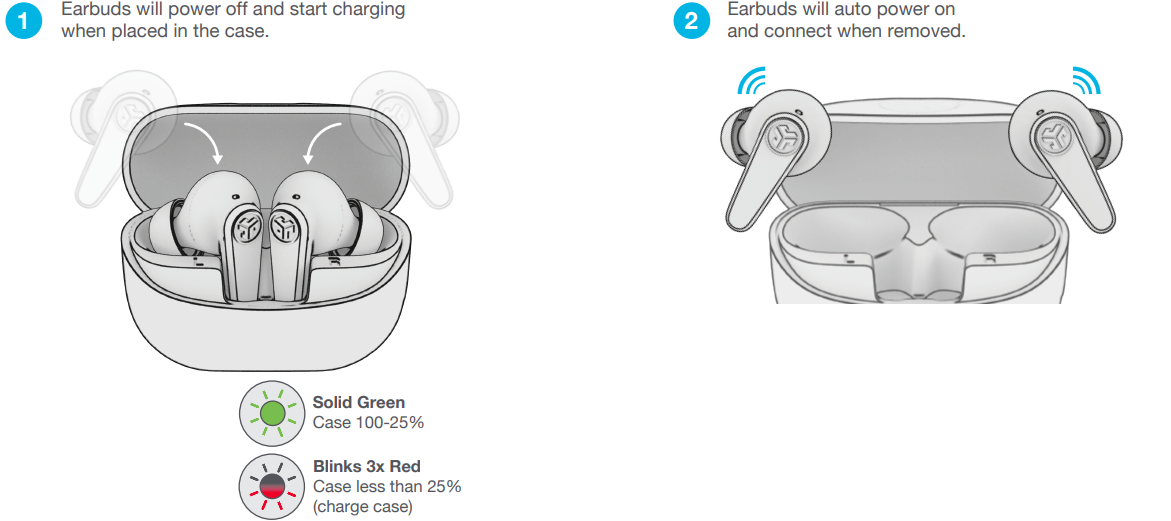 Jlab Go Pods Earbuds-CHARGED (EARBUDS)