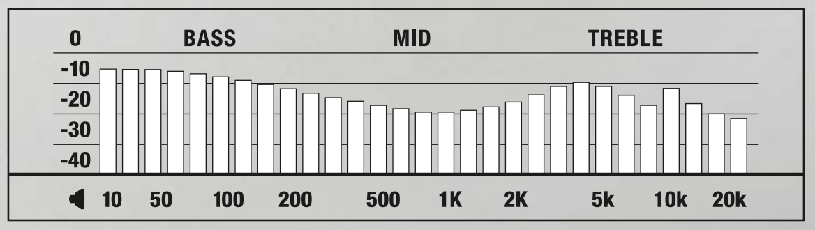 Marshall Mode EQ In-Ear Headphones-TECHNICAL