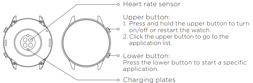 Amazfit GTR 2 A1952-About the Watch