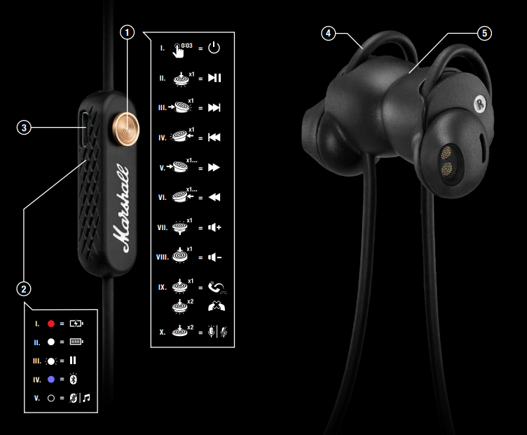 JLab Minor II Bluetooth In-Ear-LED INDICATOR