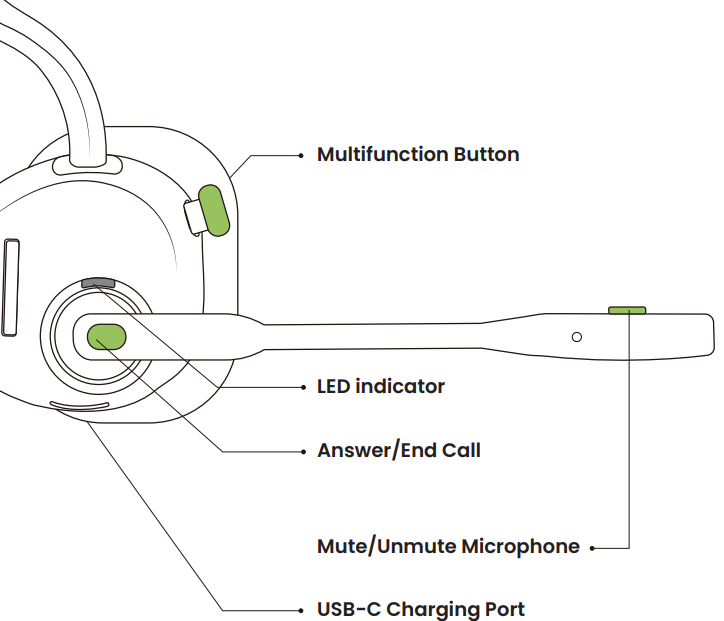 Shokz OpenMeet UC Headset-Headset Controls