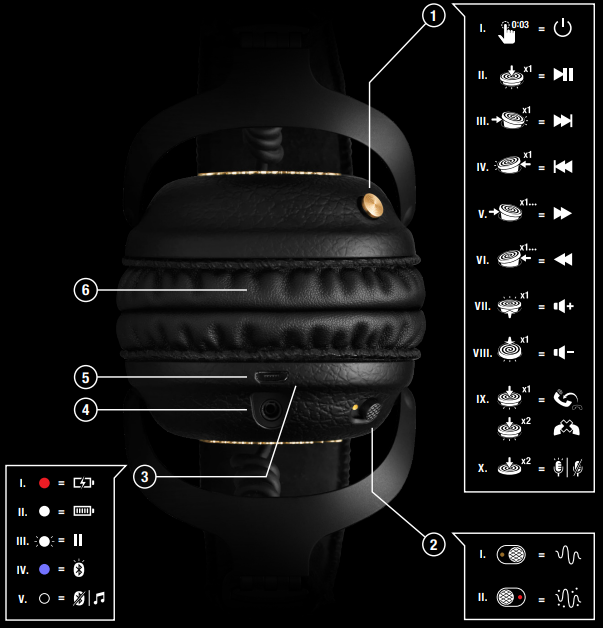 Marshall Mid A.N.C On Ear Headphones-DEVICE LAYOUT
