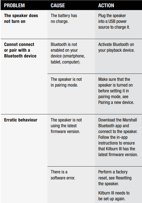 Marshall Kilburn III Portable Loudspeaker-TROUBLESHOOTING A