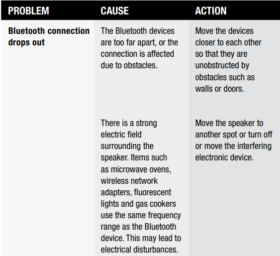 Marshall Kilburn III Portable Loudspeaker-TROUBLESHOOTING B