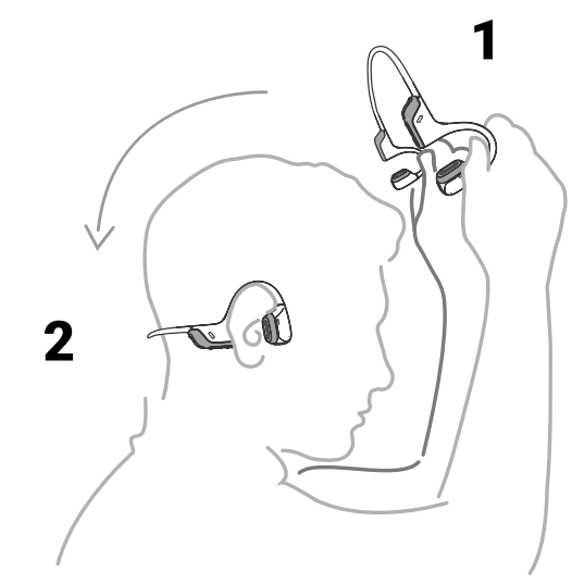 Shokz Openrun Pro 2 Headphones-How to Wear